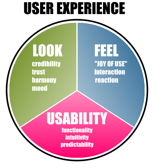 UserExperience