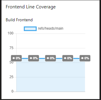 Code Coverage Widget2 Preview